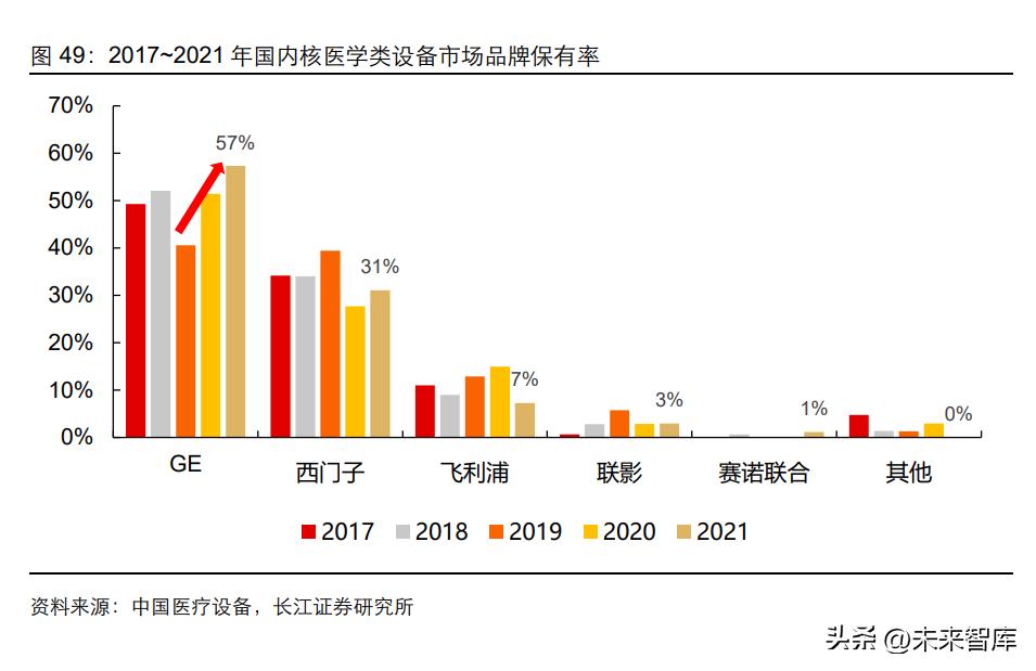 医学影像设备产业,医学影像成像技术行业分析