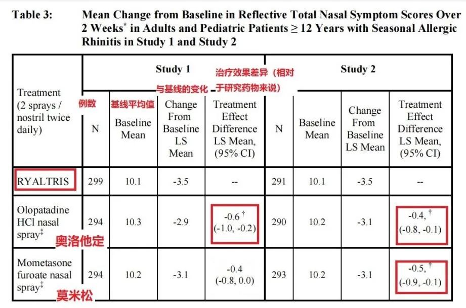 过敏性鼻炎可孚鼻腔喷雾器成分,过敏性鼻炎打喷嚏喷剂