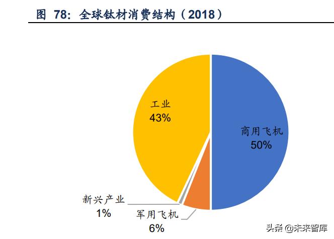 金属材料创新发展,金属新材料的产业链分析