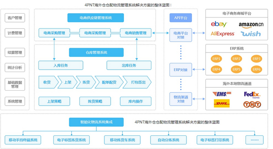 保税仓与海外购哪个好,保税仓和海外代购区别