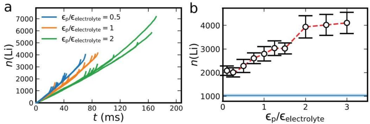探索海洋固氮蓝藻毛滴虫联盟的转录活性，揭示水平氮循环潜在机制