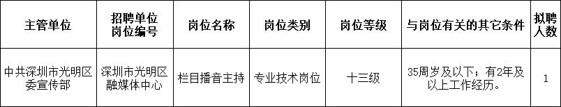 光明区公益招聘,光明区公益性岗位招聘