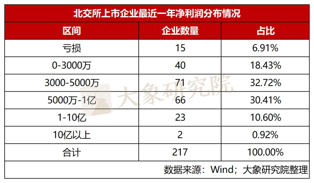 一文看懂北交所首批业务,北交所上市持续监管规则解读