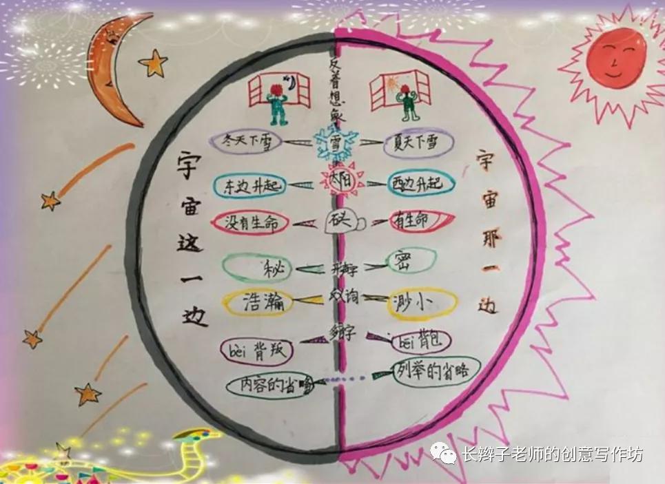 三年级下册语文13课花钟思维导图,语文三年级基础知识点思维导图