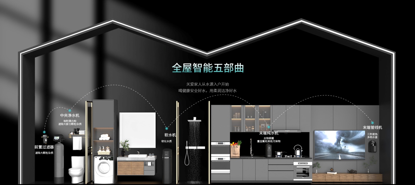 净水器加盟代理,小区净水器加盟代理