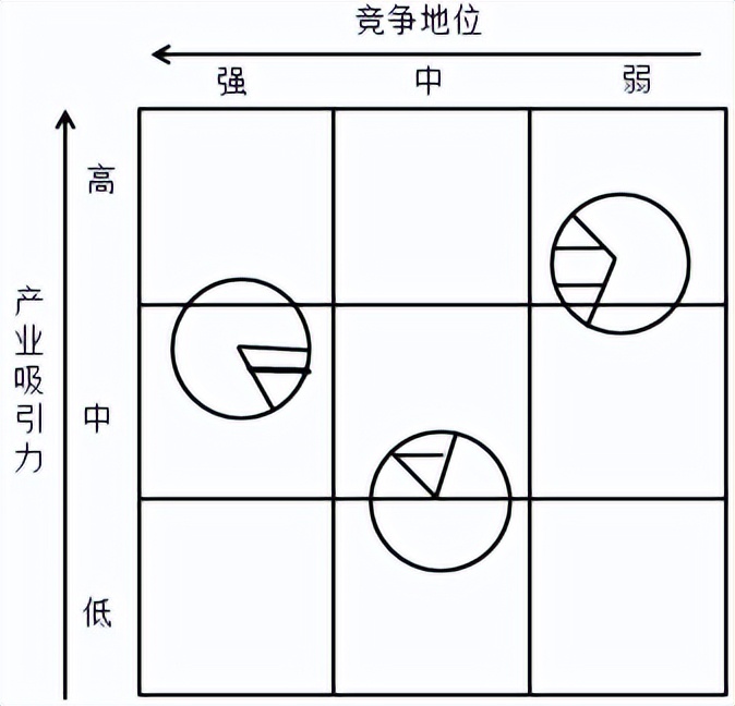 战略分析案例参考,战略分析岗位