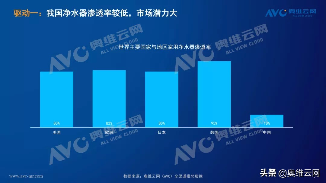 净水器行业未来发展,2021深度分析净水器行业