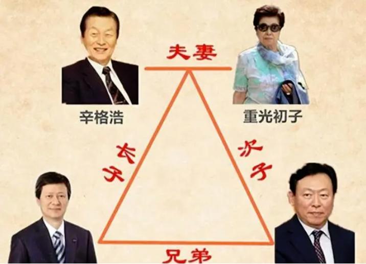 韩国财阀辛格浩:二婚入赘日本战犯家族发家,89岁和儿子共享女星