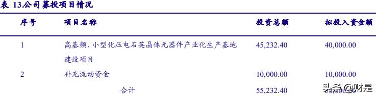 晶振龙头惠伦晶体：高端产品不断突破，产能扩张迎国产替代红利