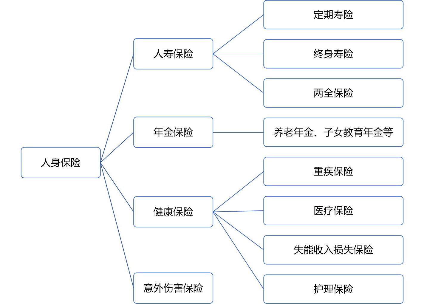 群蜂学堂,群蜂教育怎么样