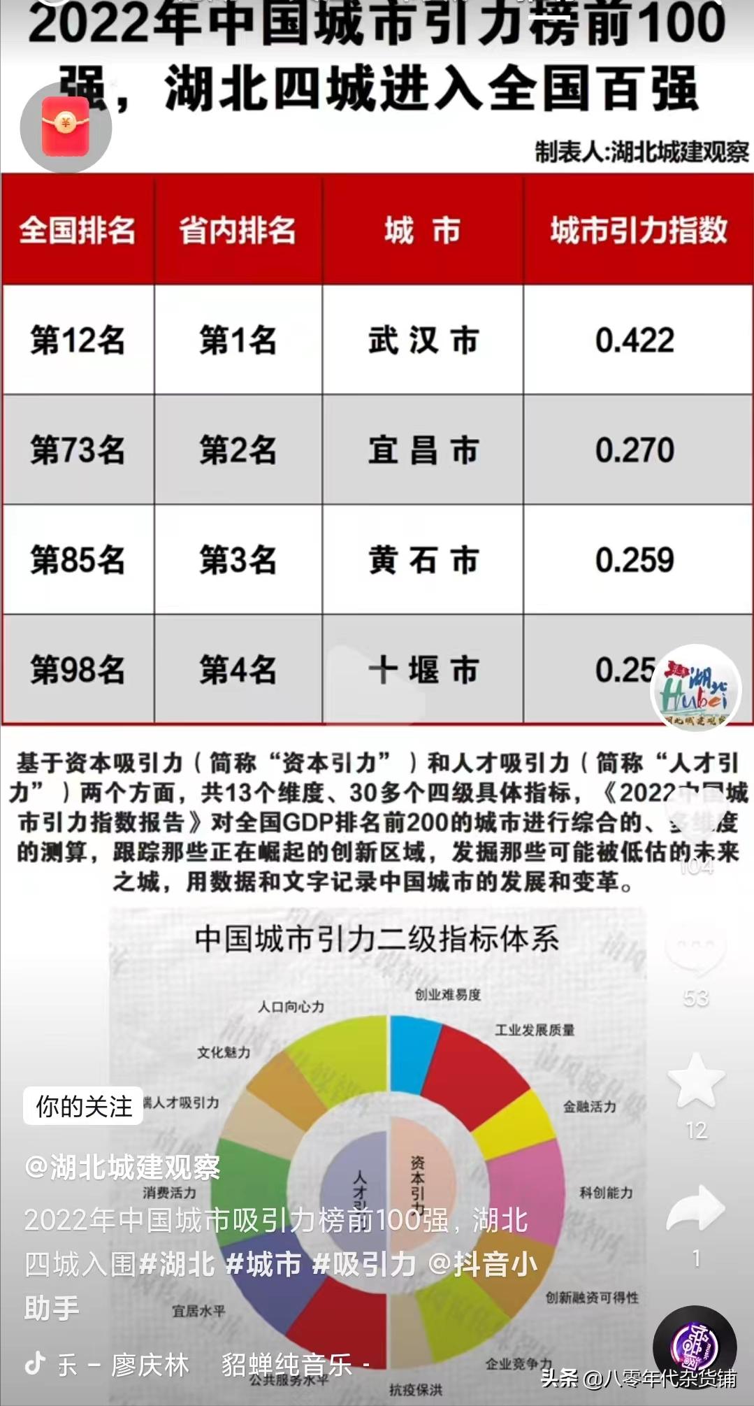 黄石市有哪些a股上市企业,湖北上市公司2019年市值