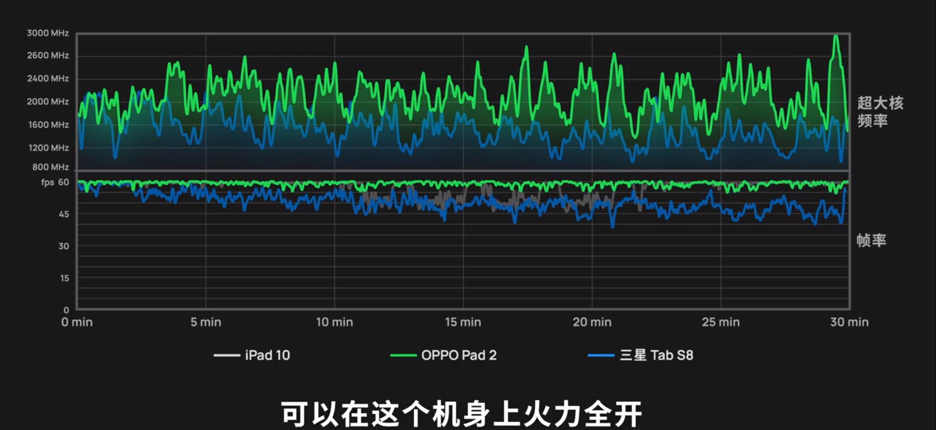 天玑9000平板跟ipadpro对比,天玑9200平板游戏测评