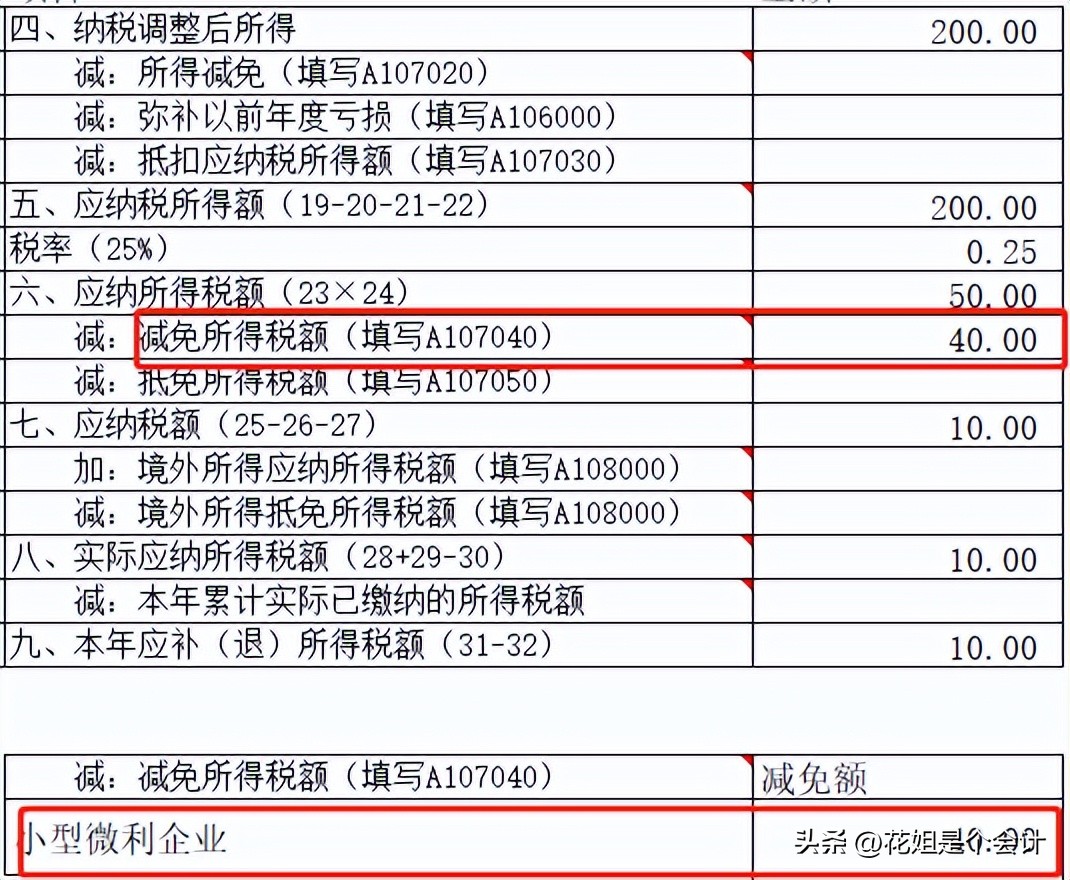 小型微利企业100万利润所得税2.5%,小型企业所得税政策优惠