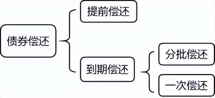 2022疫情不断，充实自我，一举拿下中级会计！财务管理笔记-之四