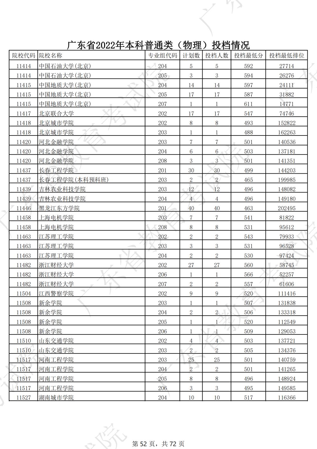 2019年各省一本分数线湖南,各省一本录取分数线2020