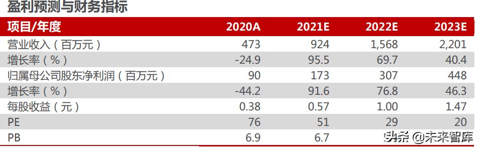 智能电动汽车行业分析,智能汽车未来10年趋势
