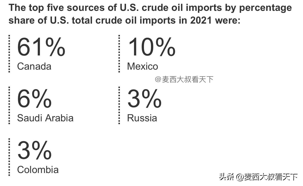 沙特斥巨资购买我兔*器武**，美国在中东的影响力衰退？