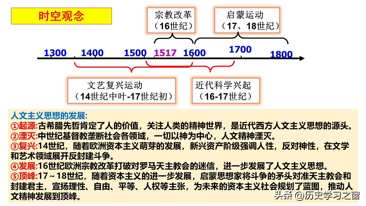 第8课欧洲的思想解放运动,第八课欧洲的思想解放运动视频