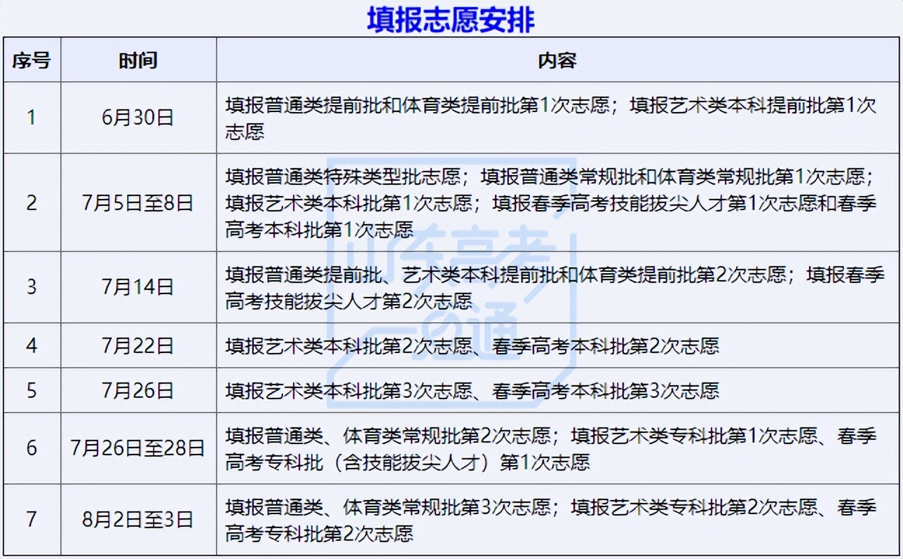 河北省300分专科学校填报志愿指南,提前批次专科志愿怎么填报