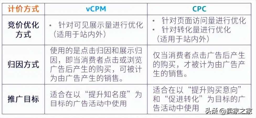 高单价的产品怎么找精准客源 (精准客源如何获得)
