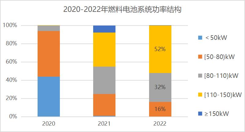 燃料电池目前的应用和发展情况,洞察燃料电池行业机遇挑战几何