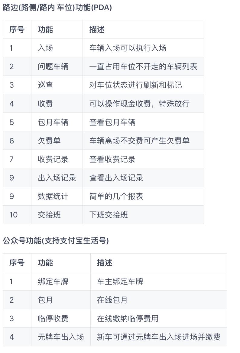 副业赚钱项目开发,12个年入10w的副业赚钱项目