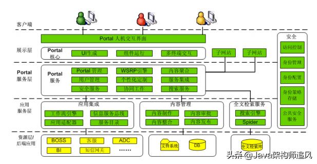 java常用框架第44讲,java45个基础教学