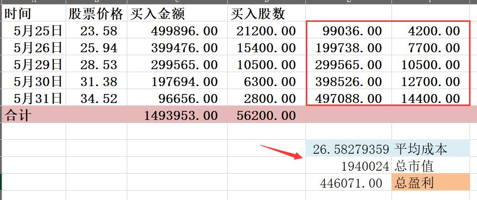 龙头股挣不到钱,龙头股票买不到