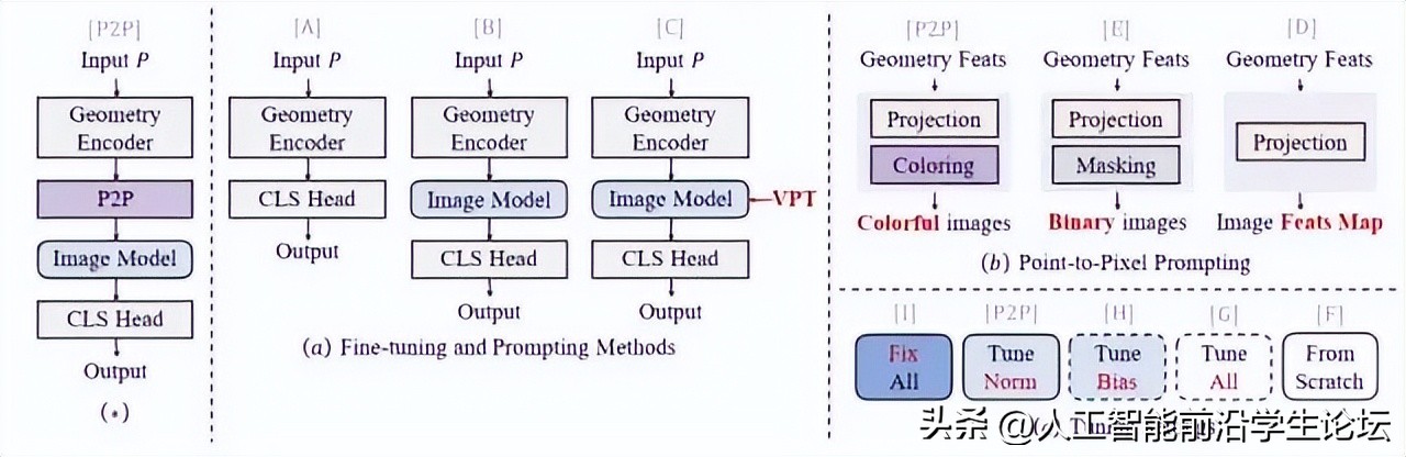 科研如何做图,科研数据作图
