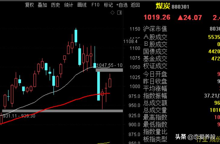 选强势股教程视频,选强势股票技巧