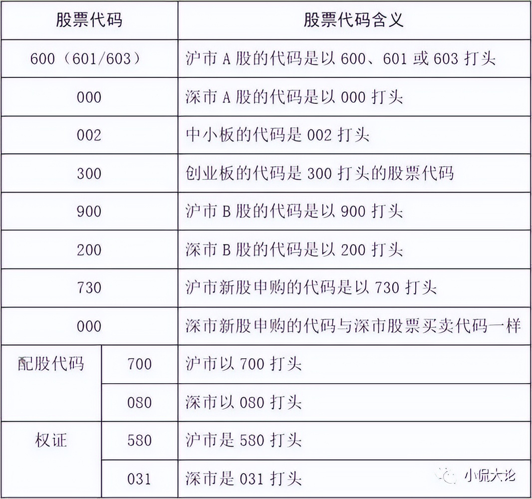 中国a股发展趋势,中国a股怎么操作