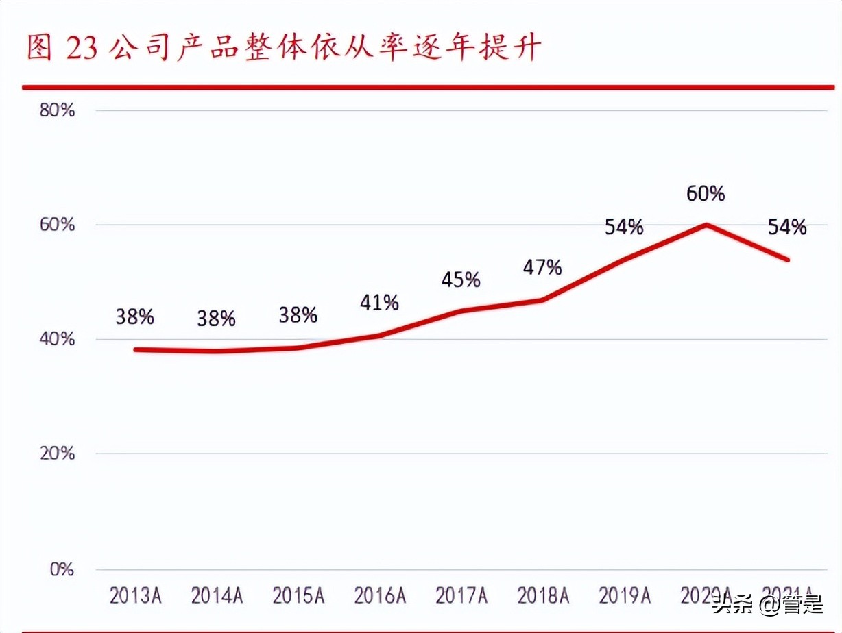 黄花蒿脱敏滴剂价格,黄花蒿粉舌下脱敏滴剂