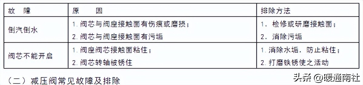 换热站设备维护保养规程,换热站运行维护方案