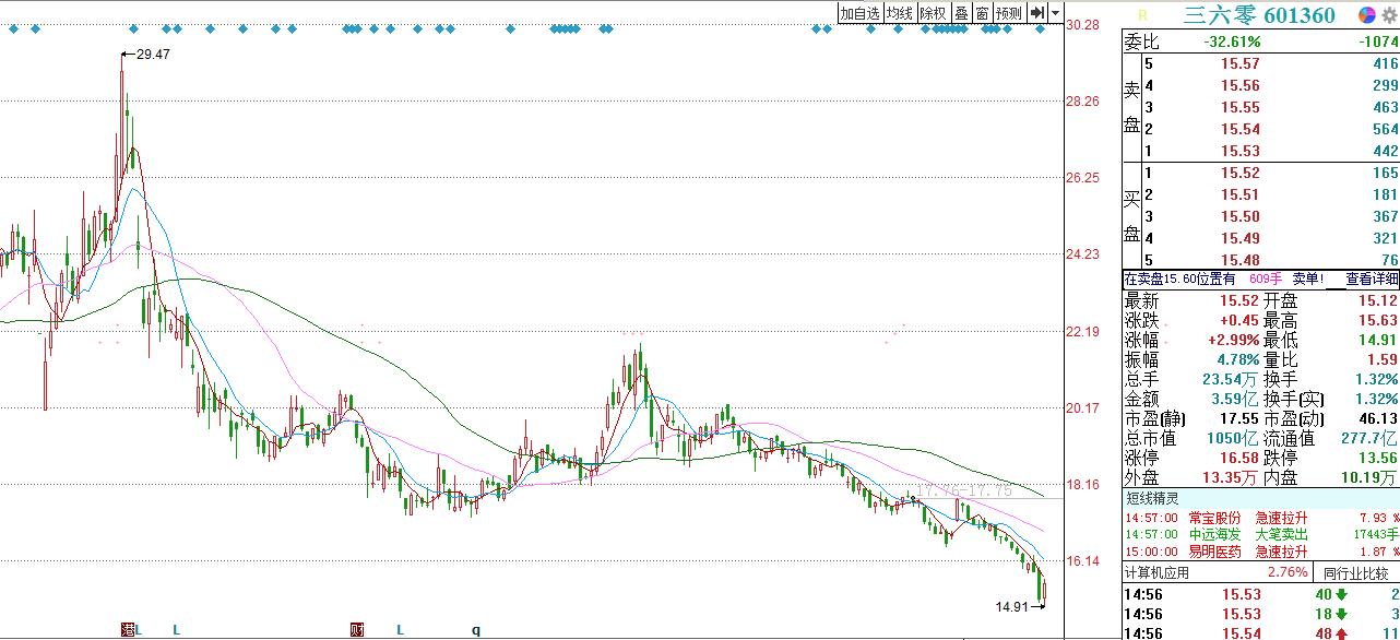 限售股解禁真的是洪水猛兽吗？