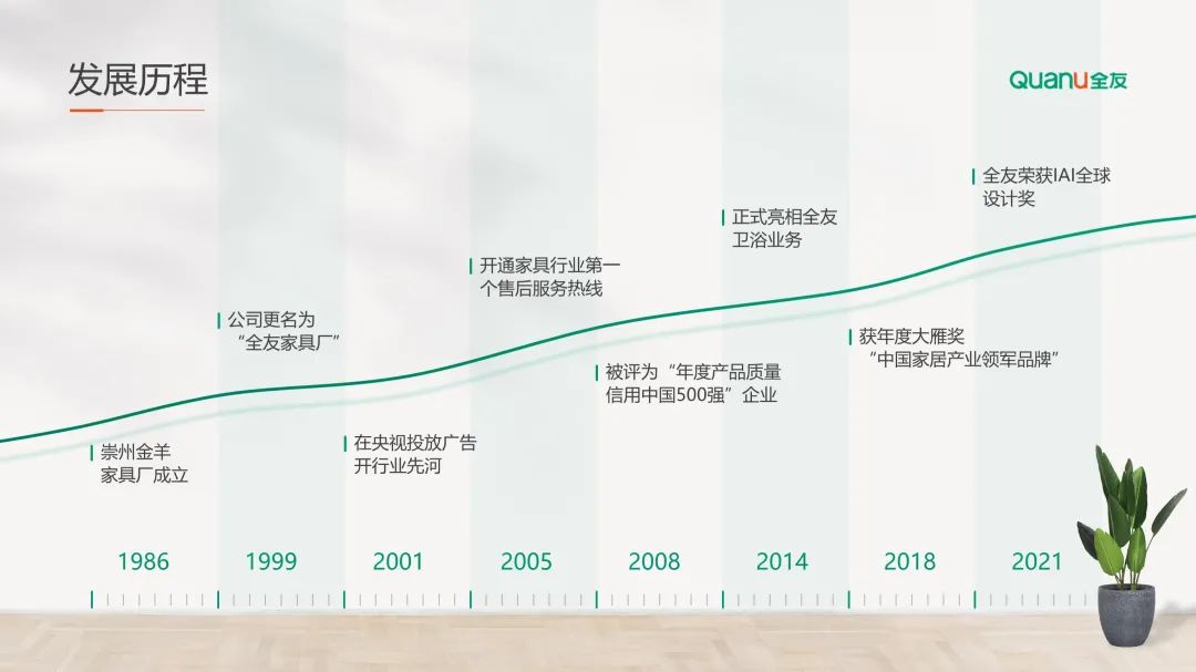 美式家居ppt模板,家居活动ppt模板