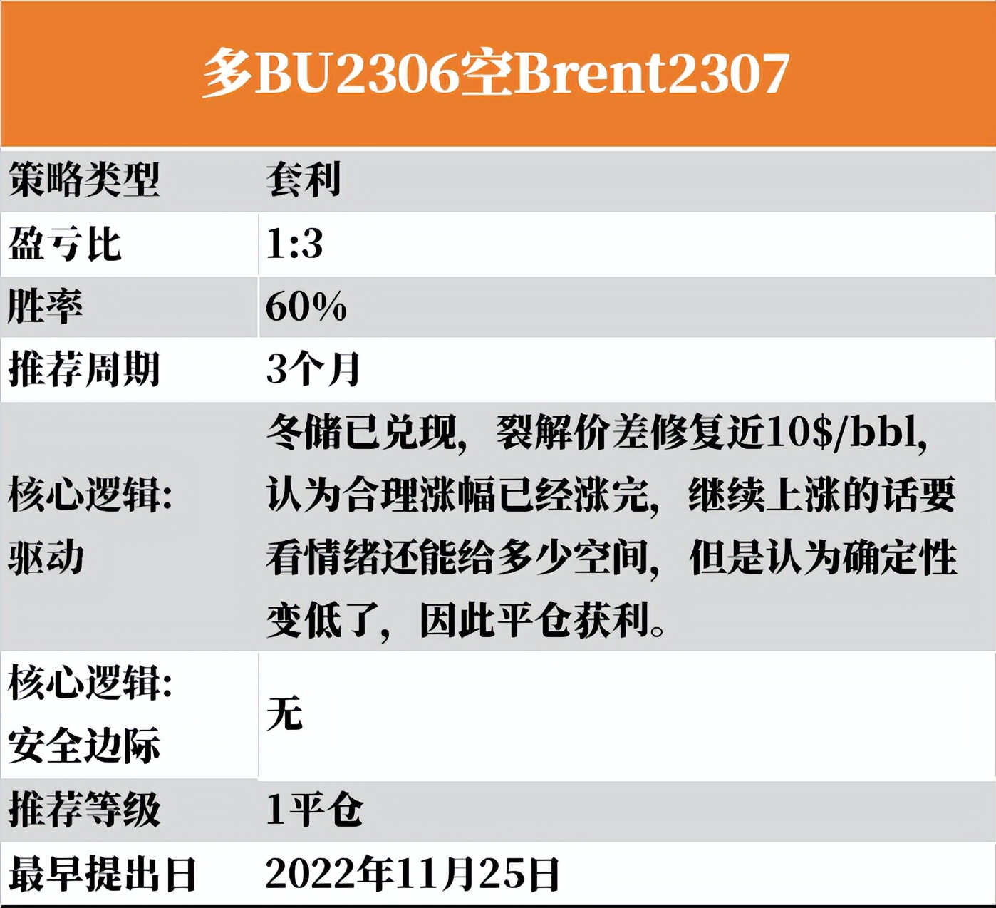 沥青：裂解价差上方空间有限