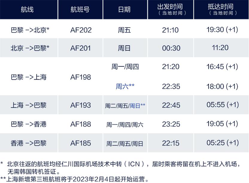 多条国际航线陆续开通和恢复,最新多条国际航线陆续开通和恢复