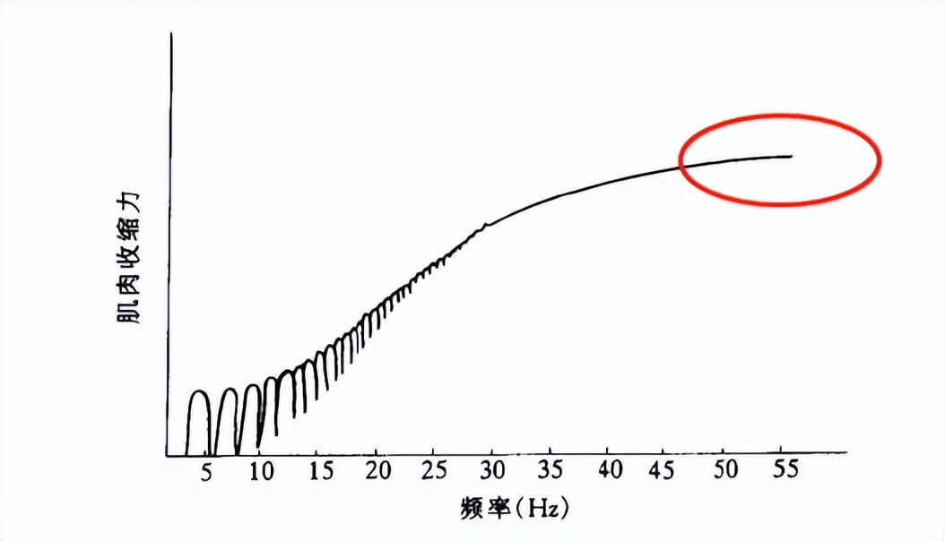 电疗治偏瘫起什么作用,中频电疗仪对偏瘫的作用