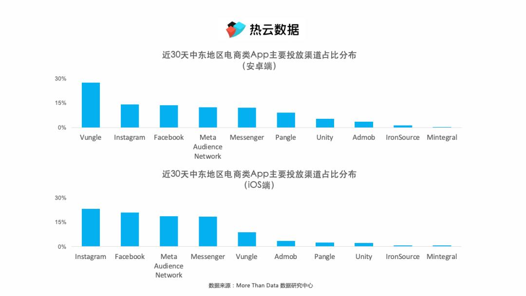 比肩黑五，“斋月”购物潮如何用素材俘获消费者心智？