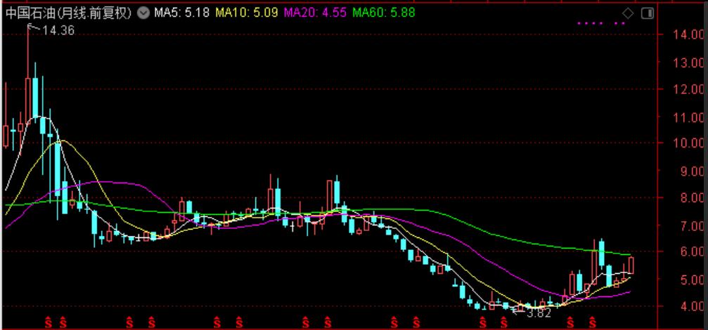 国际油价对中国石油股票的影响,油价大涨对石油股的影响
