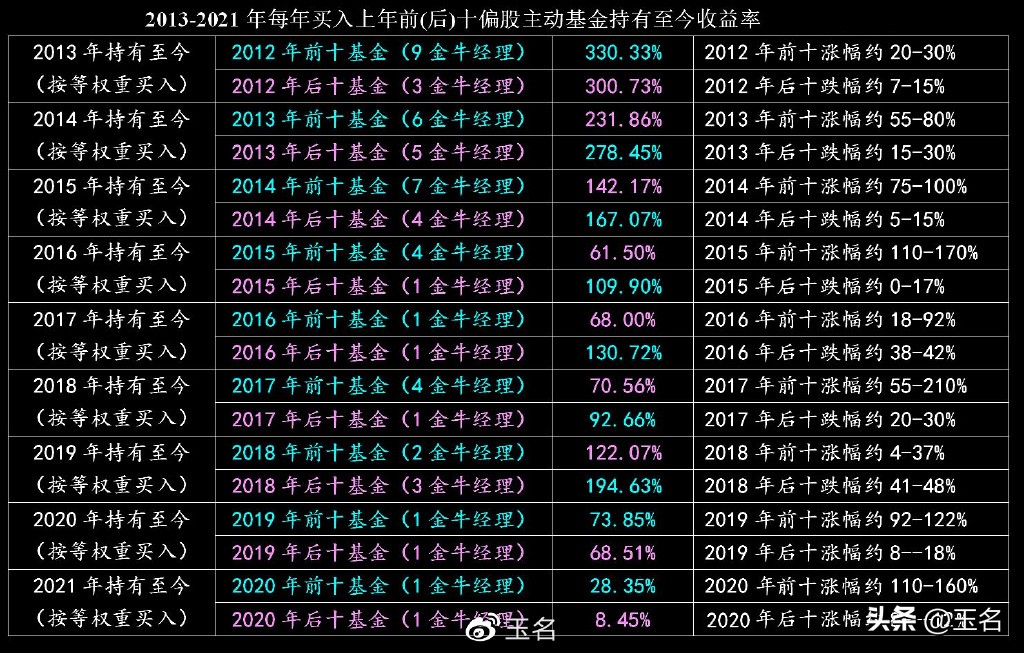 指数增强的增强收益是怎么来的,感受指数是什么