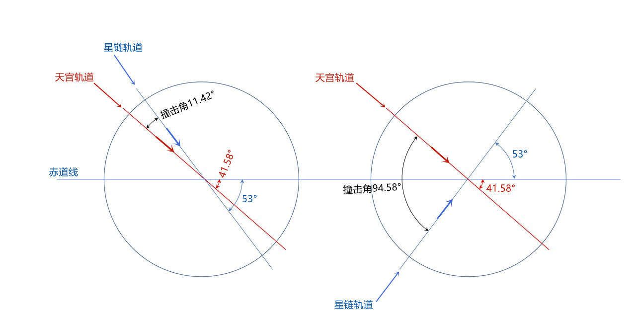中国自己的星链卫星计划,星链低轨互联网卫星