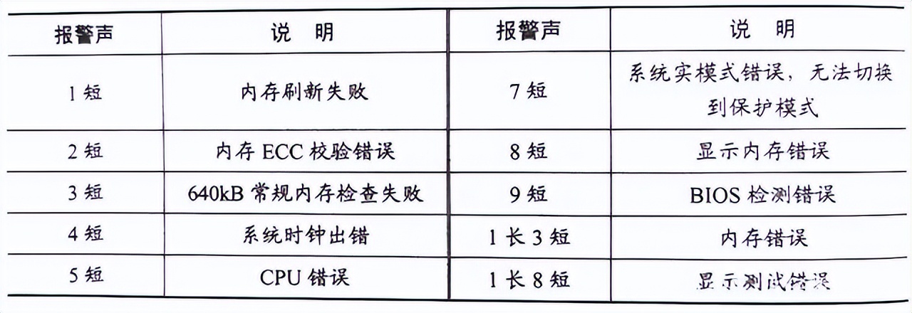 工控机进入桌面就蓝屏,工控机蓝屏解决方法