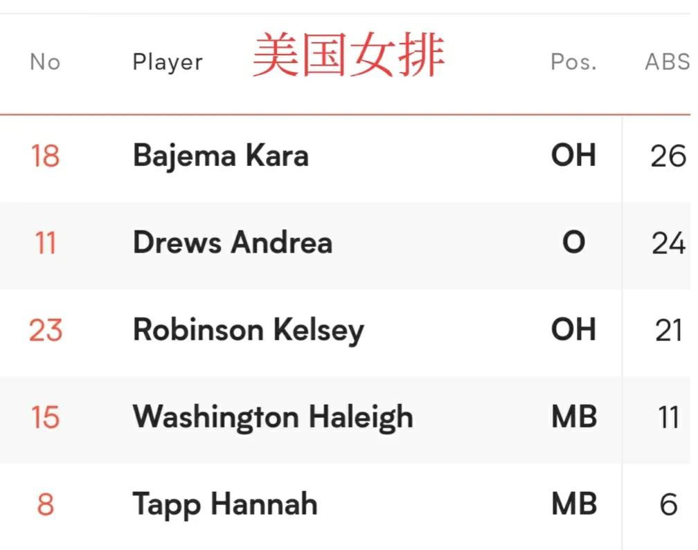 7月3号战报：遇强则强土耳其2:3惜败美国队最后三局都是2分定胜负