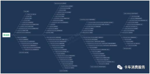 北美货运效率委员会NACFE模式能否在中国落地？