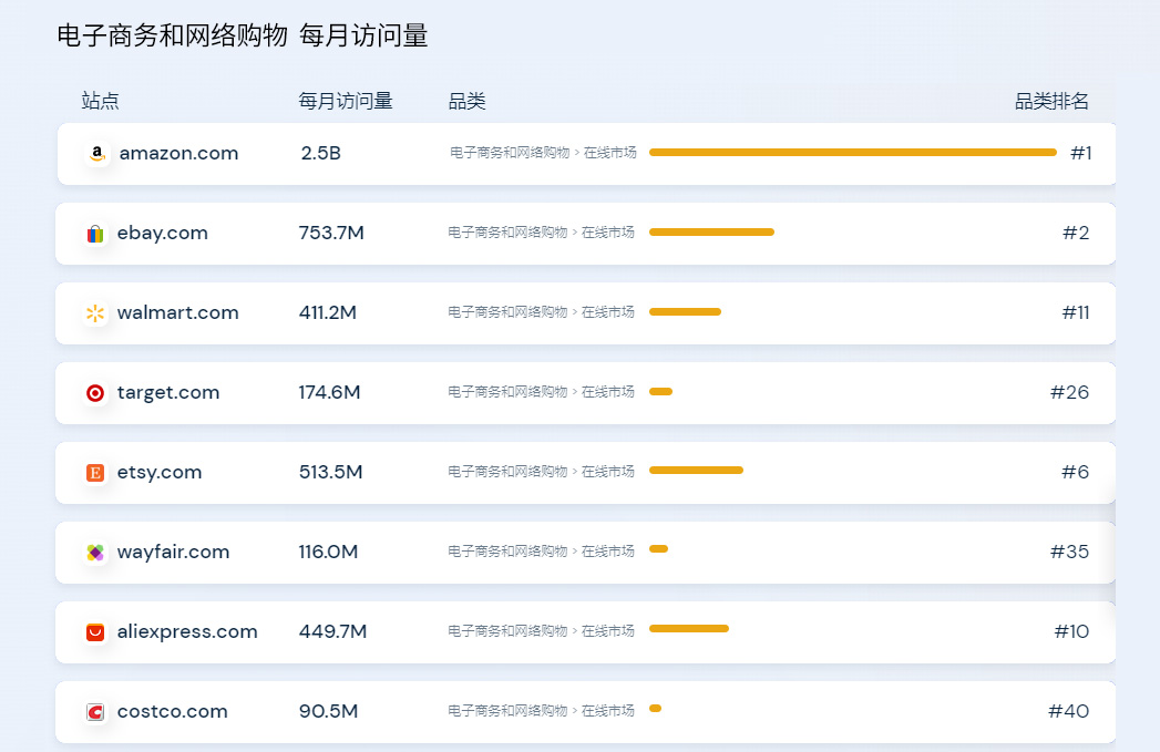 亚马逊平台还有前景吗,亚马逊运营抽成一般都多少