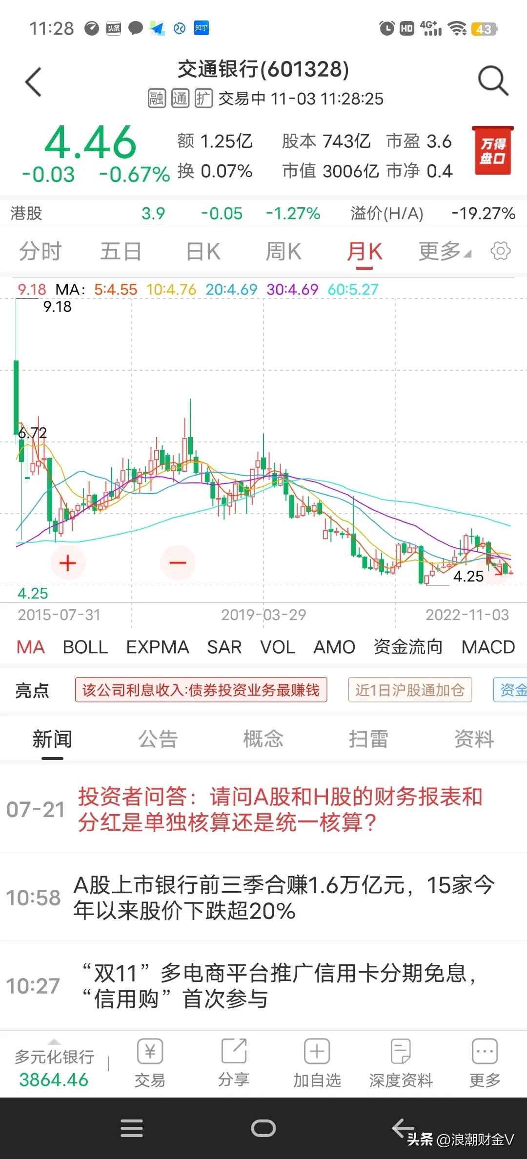 交通银行股息率历年,交通银行股息率为什么高