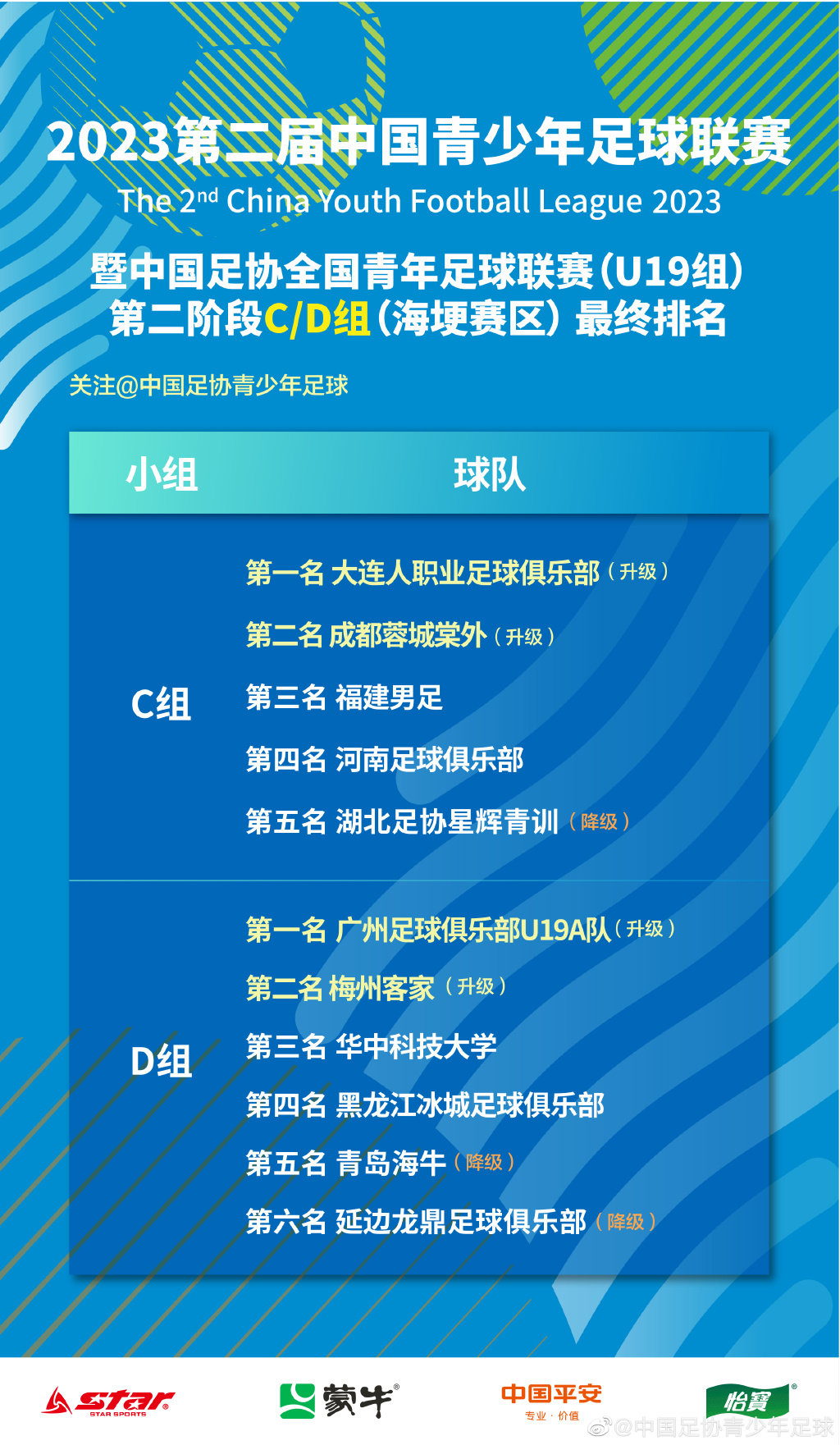 福建足球周报,福建足球赛程表