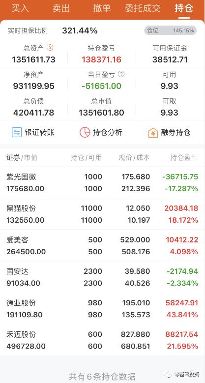 炒股高手看好的20只股票,炒股高手排名证券