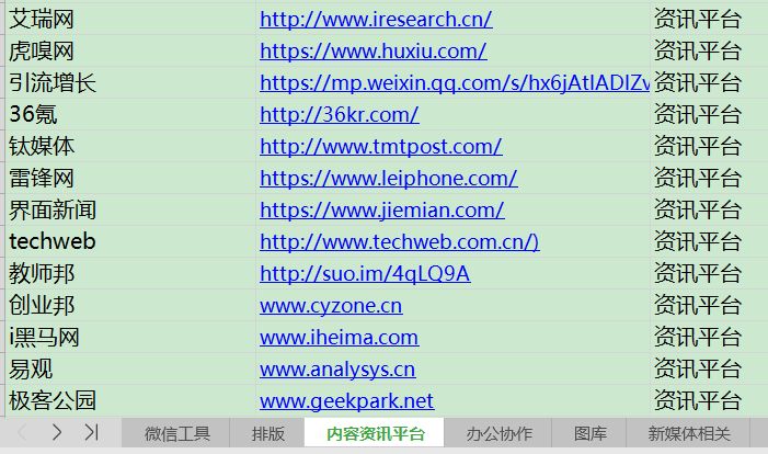 新媒体运营实用工具大全,新媒体运营必备的实用工具